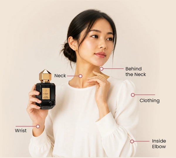 Perfume_Points_Without_Heading